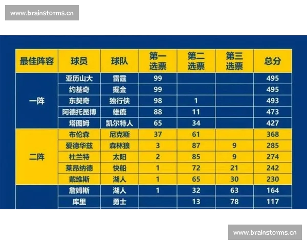 全面解析NBA球员赛季表现数据及综合实力对比分析