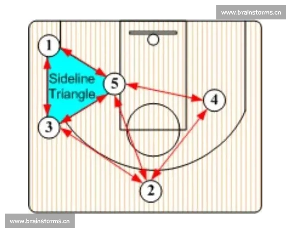 基于篮球比赛数据分析的球员表现评估与战术优化研究