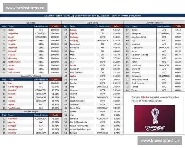 足球比赛中犯规行为的数据分析与趋势研究