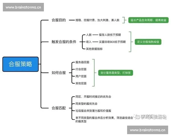 比赛复盘深度解析与策略优化实践经验分享 比赛复盘深度解析与策略优化实践经验分享